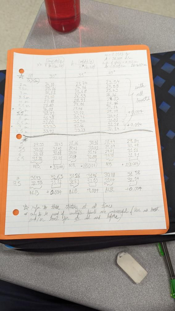 Competed in the 2024 Spring Fling Competition