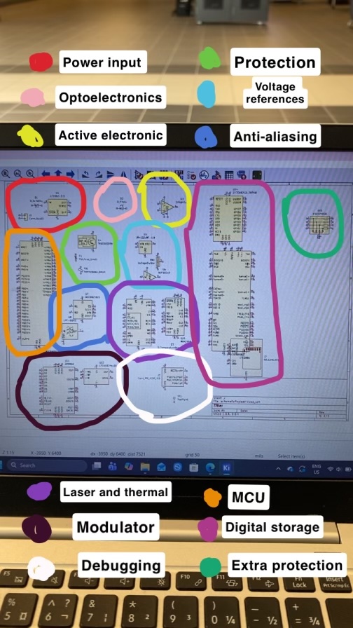 Prototyping a PCB for Rocketry Payload